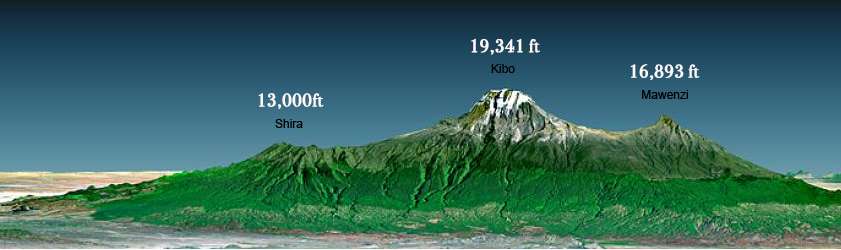 mt-kilimanjaro-peak
